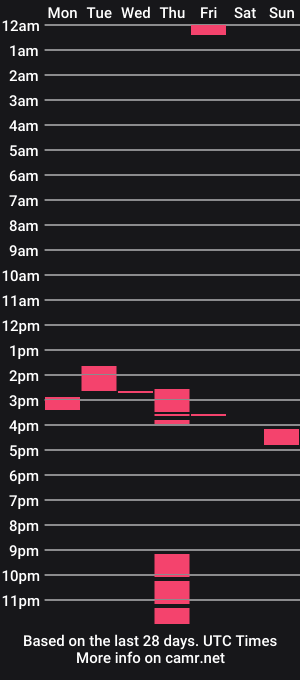 cam show schedule of sweethornystud