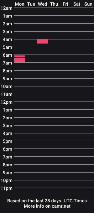 cam show schedule of sweetibunn