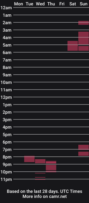 cam show schedule of sweetie6968