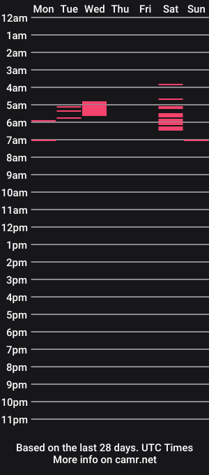 cam show schedule of sweetie91pie