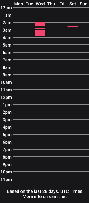 cam show schedule of sweetie_bird