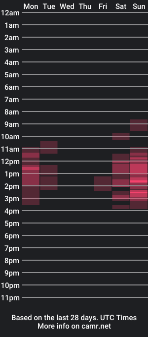 cam show schedule of sweetie_candy_