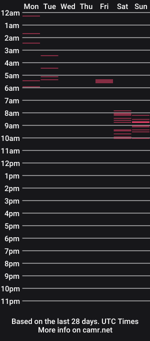 cam show schedule of sweetie_littlepeach
