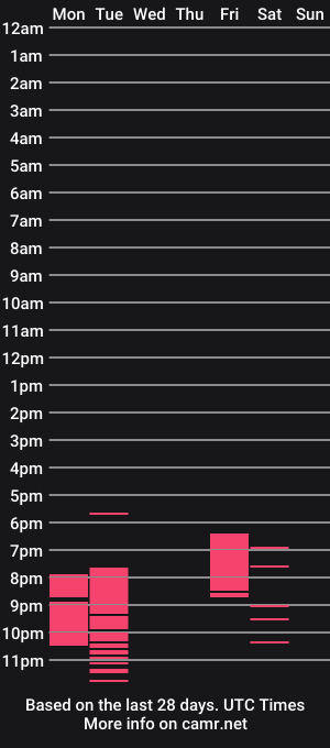 cam show schedule of sweetie_lover