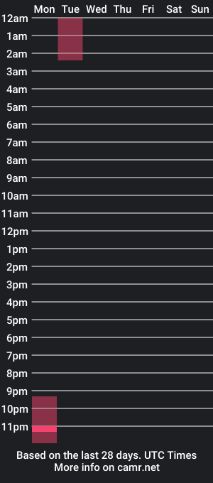 cam show schedule of sweetie_noah