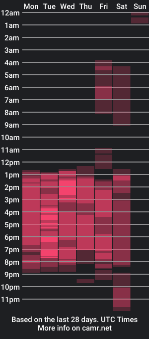 cam show schedule of sweetieandjuiicy