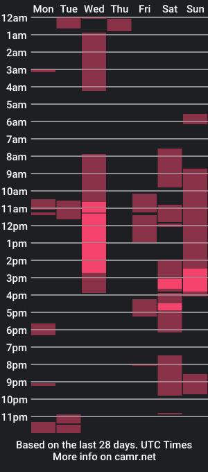 cam show schedule of sweetiebelle_og_clouddaddy