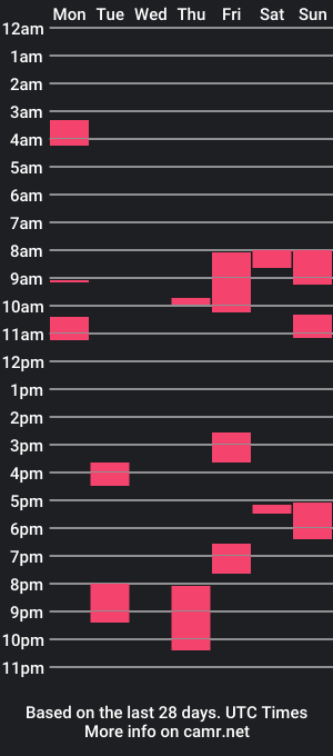 cam show schedule of sweetiechaarm