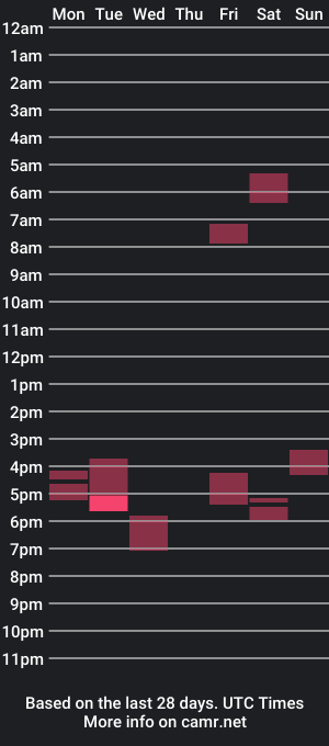 cam show schedule of sweetieevaaa