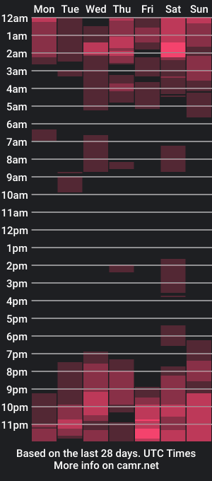 cam show schedule of sweetiekendl