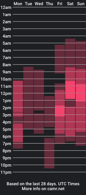 cam show schedule of sweetiekiki