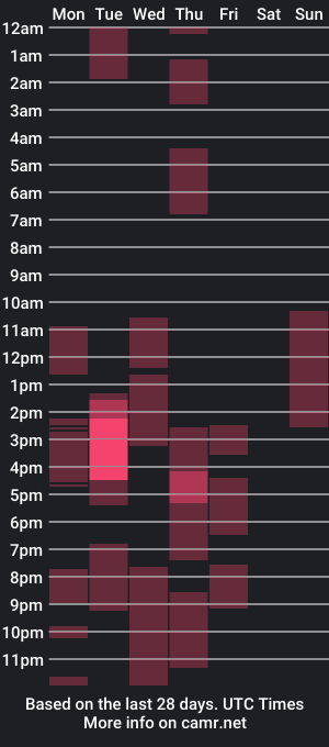 cam show schedule of sweetielis