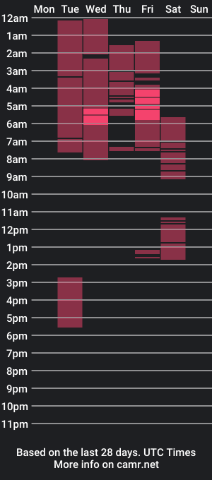 cam show schedule of sweetienicole