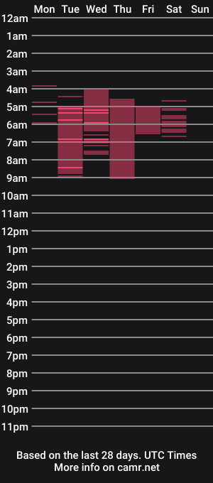 cam show schedule of sweetieslikebutter