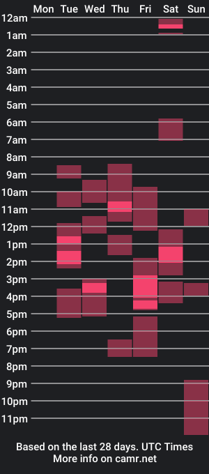 cam show schedule of sweetiesoul