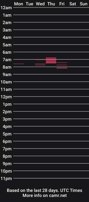 cam show schedule of sweetitalianslut