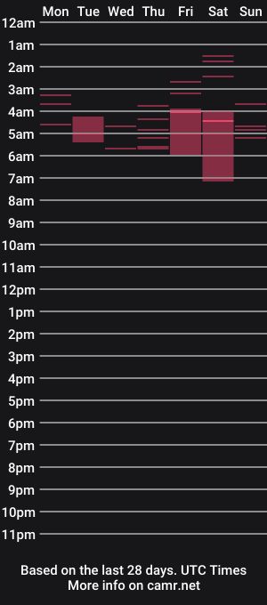 cam show schedule of sweetjess01