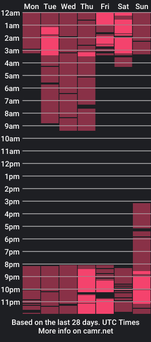 cam show schedule of sweetjolly1