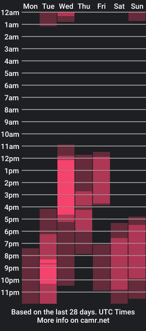 cam show schedule of sweetjona