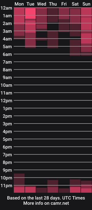 cam show schedule of sweetjuly1