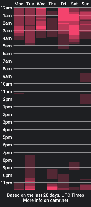 cam show schedule of sweetkalany