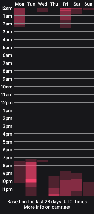 cam show schedule of sweetkarmababy