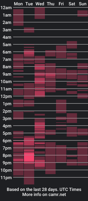 cam show schedule of sweetkiller_