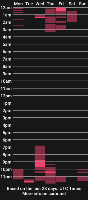 cam show schedule of sweetkins