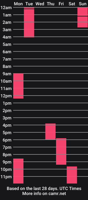 cam show schedule of sweetkira555