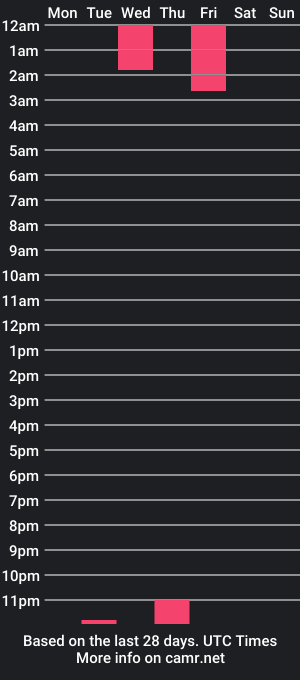 cam show schedule of sweetkittyass