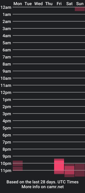 cam show schedule of sweetkylla