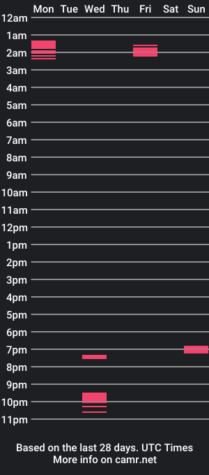 cam show schedule of sweetlalacharmz