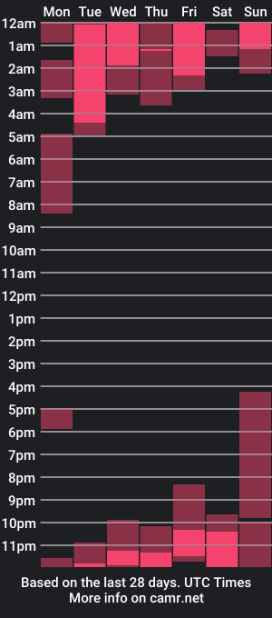 cam show schedule of sweetlalita69