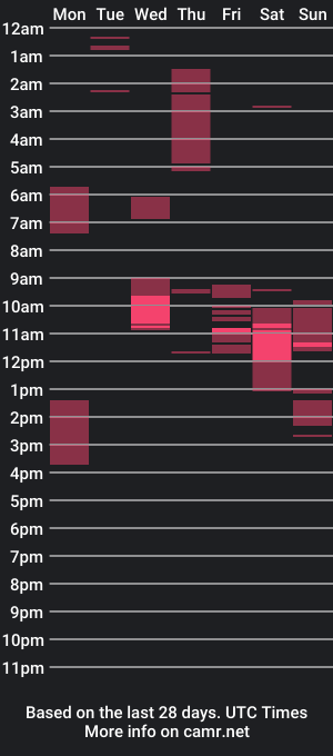 cam show schedule of sweetlatinakim