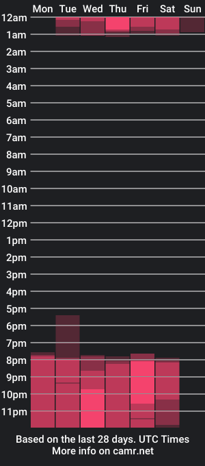 cam show schedule of sweetlauren_