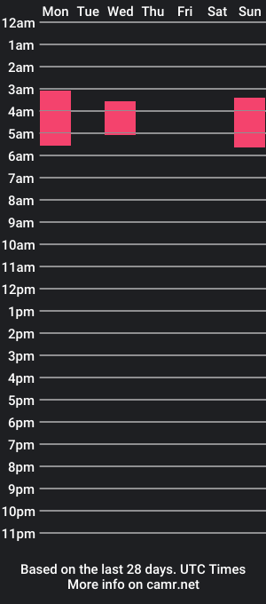 cam show schedule of sweetle13grimm