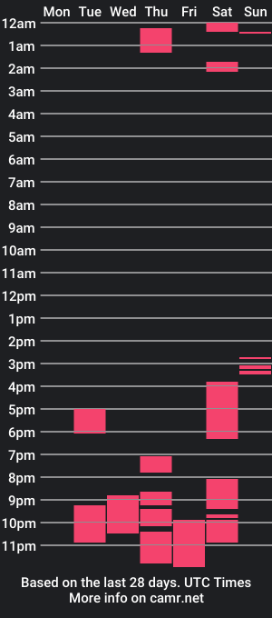 cam show schedule of sweetliabunny