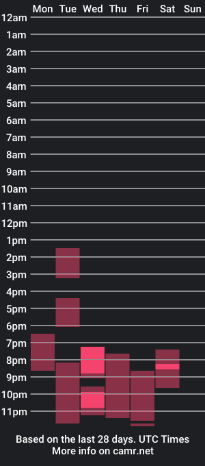 cam show schedule of sweetliamx