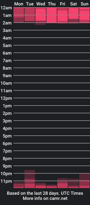 cam show schedule of sweetlight