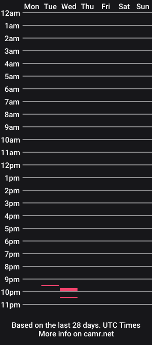 cam show schedule of sweetlikehoney03