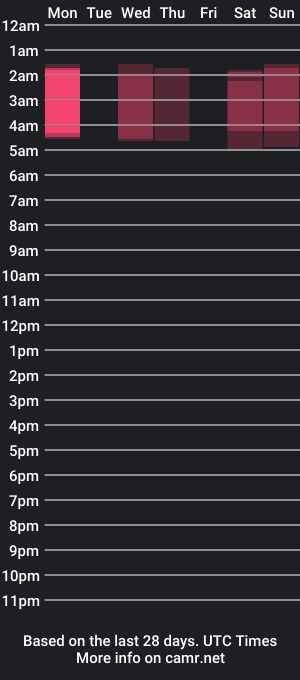 cam show schedule of sweetlilraven