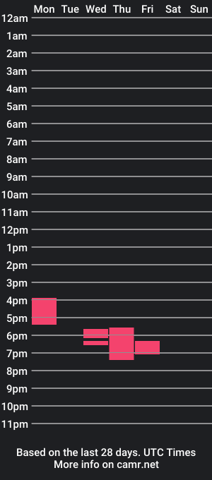 cam show schedule of sweetlittleannie