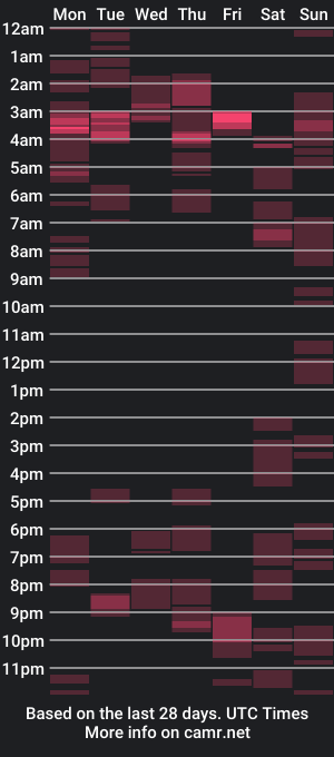 cam show schedule of sweetlove090