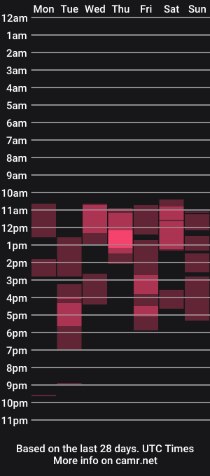 cam show schedule of sweetlove_243