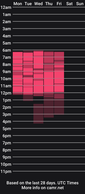 cam show schedule of sweetlovelina