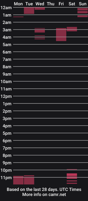 cam show schedule of sweetlyah