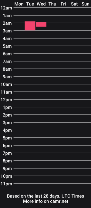 cam show schedule of sweetlyterse