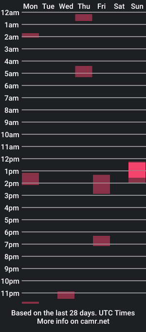 cam show schedule of sweetman4a