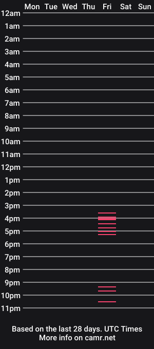 cam show schedule of sweetman4u75