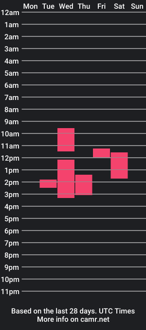 cam show schedule of sweetmandyy